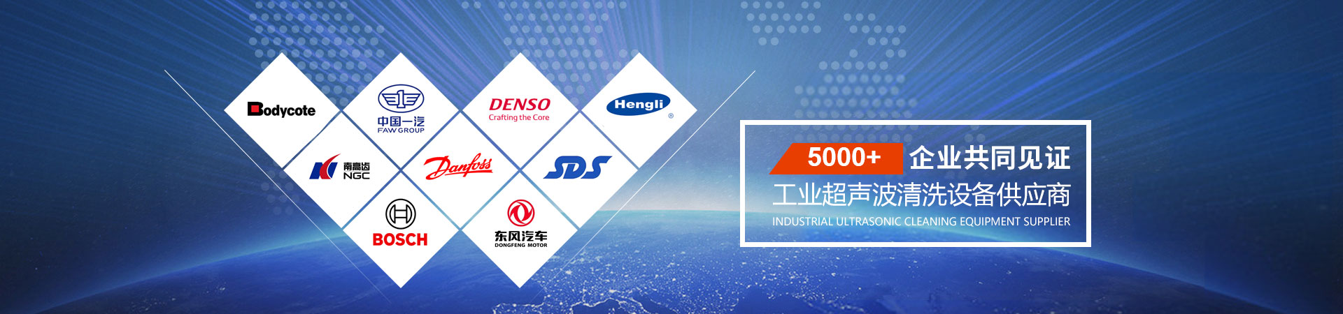 通用banner